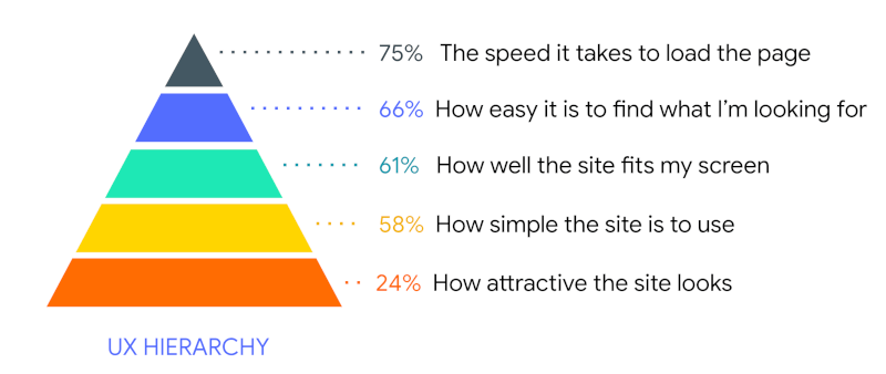 ux pyramída s vysvetlivkami